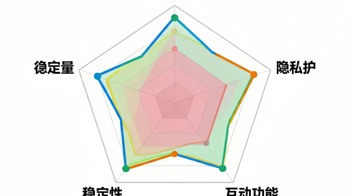 海角乱伦 - 不同类型社区平台的用户评分雷达图，展示内容质量、隐私保护、互动功能等维度得分对比